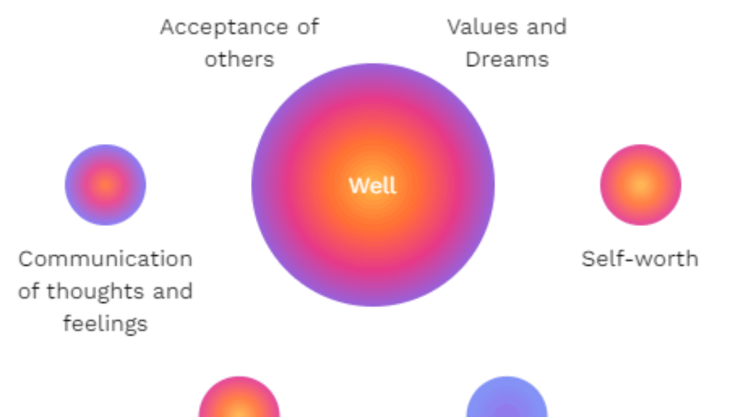 dimensions-of-wellness