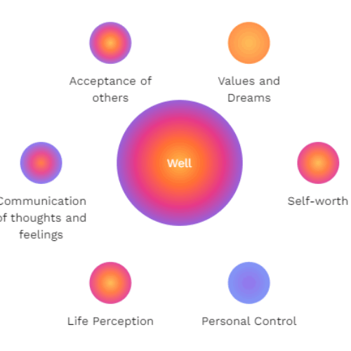 dimensions-of-wellness